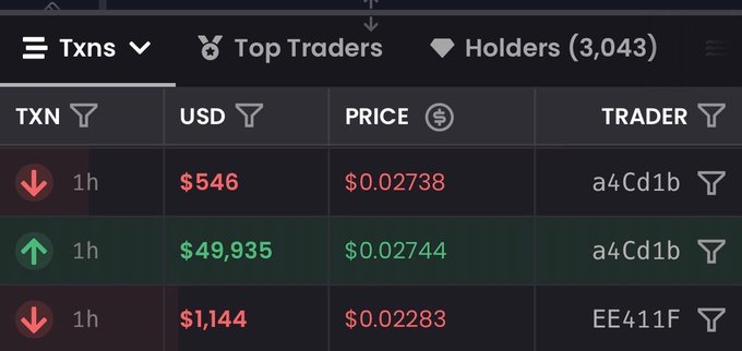 A cryptocurrency trading interface showing a 'Top Traders' tab with transactions including red and green arrows, USD amounts ($546, $49,935, $1,144), prices ($0.02738, $0.02744, $0.02283), and trader IDs (a4Cd1b, EE411F).