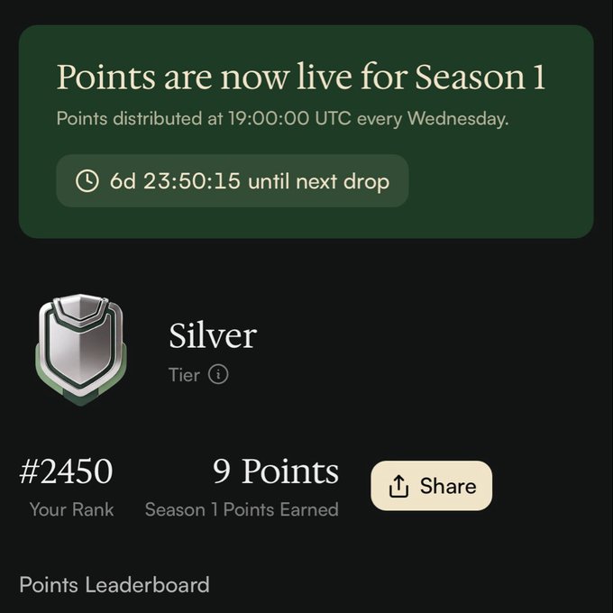 A dark-themed app screen showing 'Points are now live for Season 1' with a countdown of '6d 23:50:15 until next drop', displaying a Silver tier badge, rank #2450, and 9 Points earned for Season 1.