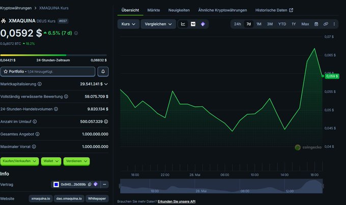 !"The future of robotics is live!", which says "DEUS TGE Recap". The surrounding text suggests that it has to do with robots, and the post discusses the development of robotics technology as seen through a chart showing how prices for certain robot-related items have gone up over time - this includes data on a number of different products such as "Robotik" (as well as some smaller ones). This is probably happening in Europe.