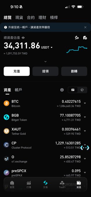 The image shows a cryptocurrency portfolio dashboard on a mobile app (likely Bitget, given the context), displaying a total asset value of 34,311.86 USDT (approximately 1,091,755.59 TWD), with holdings in BTC (0.4027615), BGB (77.10087705), XAUT (0.00396661), CP (1,229.16301285), and O (25.85287298).

The caption relates to the post by showing the user's current crypto holdings and balances, which they cannot yet withdraw from their Bitget account as mentioned in the message.