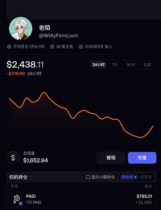 A mobile crypto/portfolio app screenshot for user @WittyFirmLoon showing a total value of $2,438.11, down $376.69 over 24 hours, with a holding of 7万 PAID worth $785.01 (up 21.15%).