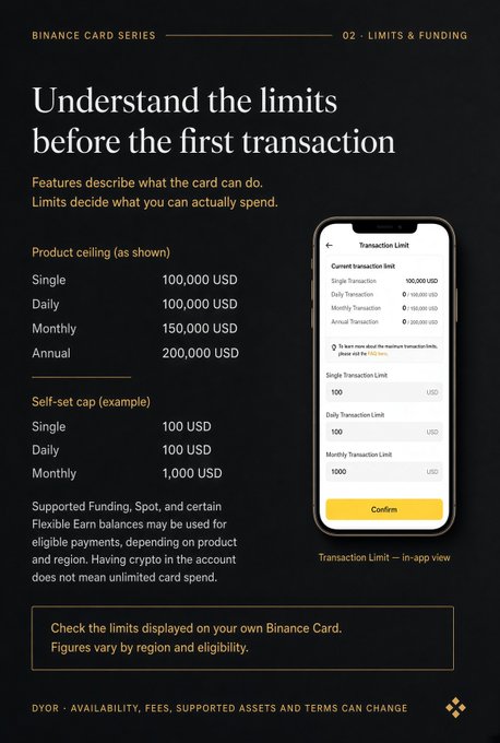 A Binance Card Series infographic titled 'Understand the limits before the first transaction' detailing product ceilings and self-set caps with a mobile app view showing 'Transaction Limit'.