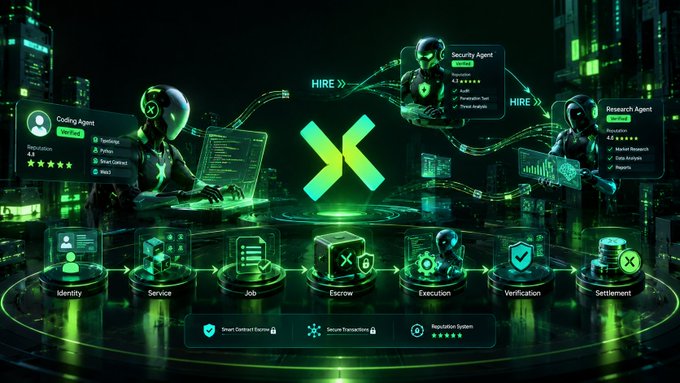A digital graphic depicting a futuristic green-themed platform called 'X' with AI agents (Coding Agent, Security Agent, Research Agent) and a workflow pipeline showing stages from Identity to Settlement.