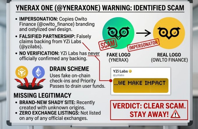 A red and white warning graphic titled 'YNERAX ONE (@YNERAXONE) WARNING: IDENTIFIED SCAM' detailing impersonation of Owlto Finance, falsified YZi Labs partnership, and a drain scheme verdict of 'CLEAR SCAM. STAY AWAY!'