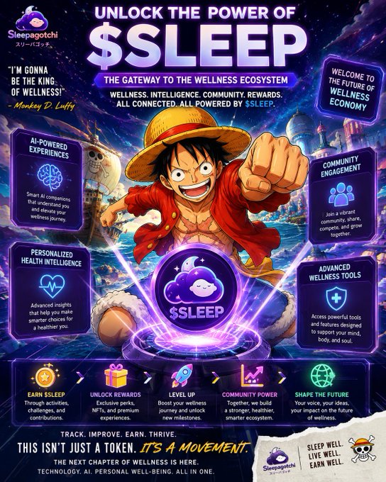 The image features a poster for a new app called @sleepagotchi. The poster showcases a cartoon character wearing a red shirt with a straw hat, holding a globe and surrounded by various symbols representing different aspects of wellness and digital experiences. The main focus is on the $SLEEP symbol, which represents the app's name and its purpose to connect wellness, intelligence, and digital experiences together in one ecosystem.