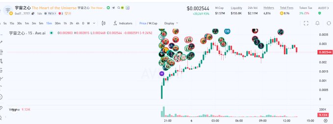 A cryptocurrency price chart for the token "宇宙之心" (The Heart of the Universe) shows a price of $0.002544 with a 26.24% 24-hour gain, market cap of $1.57M, and $155.8K in 24-hour volume. The image directly illustrates the post's claim about the project being noteworthy, visually reinforcing the "HeartOfTheUniverse" hashtag with the token's recent upward price movement.