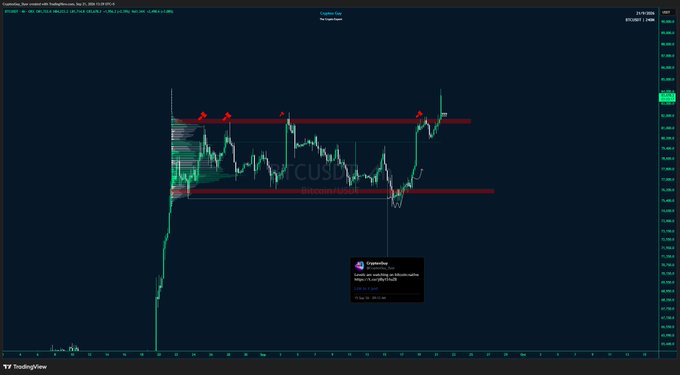 A cryptocurrency trading chart on TradingView showing Bitcoin (BTCUSD) price action with red resistance zones marked and a CryptoNue alert popup.