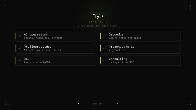A dark-themed startup landing page for 'nyk' listing six product categories: AI operations, @builderzdotdev, OSS, OrcAdcpc, @reachpeaks_io, and Consulting.