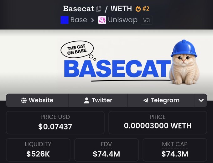 A screenshot of the Basecat ($BASECAT)/WETH trading pair on Uniswap v3, showing a price of $0.07437, liquidity of $526K, and a market cap of $74.3M, featuring the project's signature helmet-wearing kitten mascot. The image illustrates the post's enthusiasm for the meme coin on Base, with the helmet reference matching the cat's iconic hard hat.