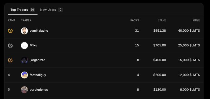 A leaderboard displays 'Top Traders' with 'pvmihalache' in the first rank showing a stake of '$991.38' and a prize of '40,000 $LMTS'.