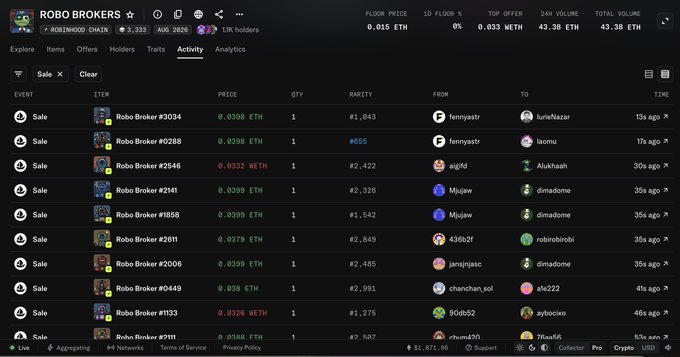 A screenshot of the OpenSea NFT marketplace activity page for 'ROBO BROKERS' collection, showing recent sales of various Robo Broker NFTs priced in ETH (ranging from 0.0326 to 0.0399 ETH) with floor price of 0.015 ETH.