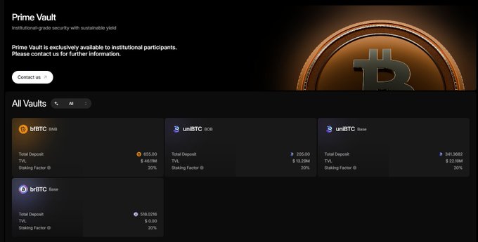 A screenshot of a 'Prime Vault' institutional-grade Bitcoin vault interface showing multiple 'All Vaults' including bBTC (BNB), uniBTC (BOB), uniBTC (Base), and brBTC (Base) with TVL values and 20% staking factors.
