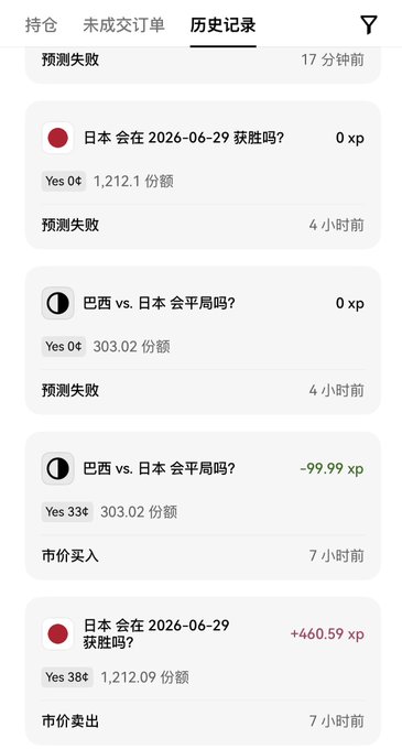 A prediction market history record (历史记录) in Chinese showing multiple failed predictions about Brazil vs Japan match outcomes and whether Japan will win on 2026-06-29, with XP gains/losses including a -99.99 xp loss and a +460.59 xp gain.