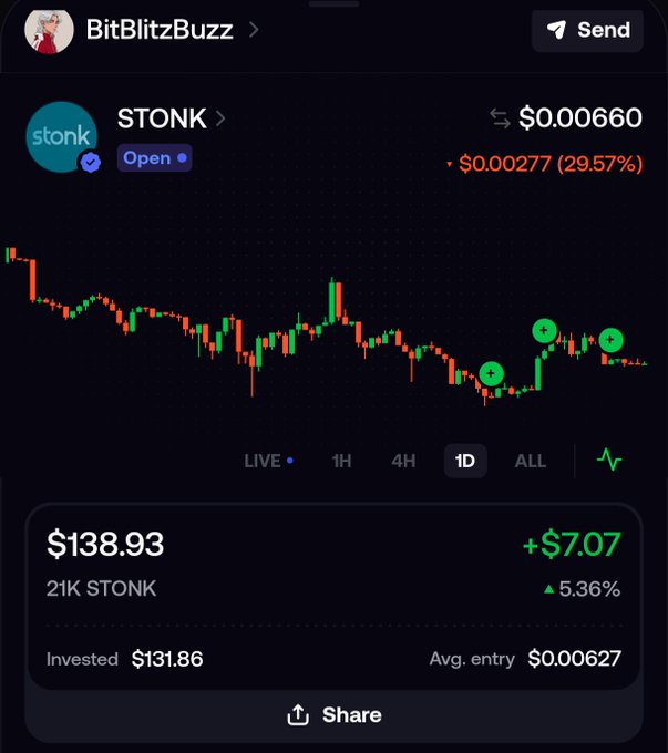 A crypto trading interface showing a shareable portfolio card from user 'BitBlitzBuzz' for the token 'STONK' (stonk), displaying a current price of $0.00660, a daily loss of 29.57%, and holdings of 21K STONK valued at $138.93.