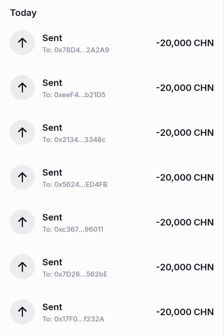 A cryptocurrency wallet transaction history showing multiple 'Sent' transfers of -20,000 CHN to various wallet addresses today.