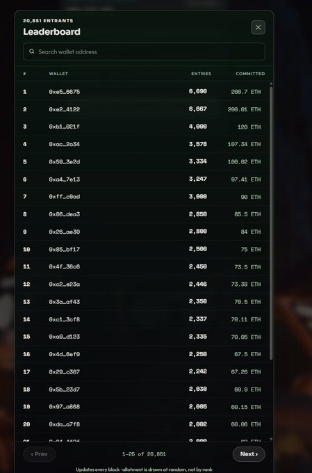 A cryptocurrency leaderboard screenshot shows '29,851 ENTRANTS' with wallet addresses, entry counts, and ETH committed, displaying rankings from 1 to 26.