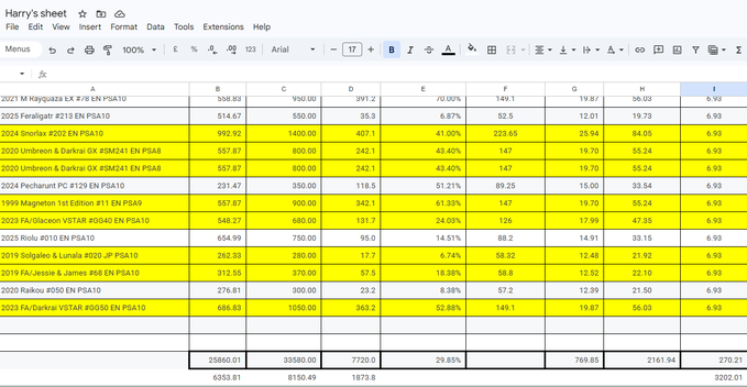 A Google Sheets spreadsheet titled "Harry's sheet" containing F1 racing data with columns for various race statistics (PS10, PSI49, PSIA9, PSI1Q), highlighted in yellow.