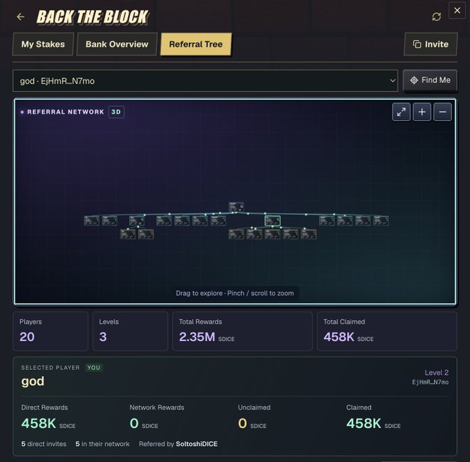 A 'BACK THE BLOCK' dashboard screen showing a Referral Tree view with 20 players across 3 levels, displaying 2.35M $DICE total rewards and 458K $DICE claimed, with selected player 'god' (EJHmR_N7mo) at Level 2.