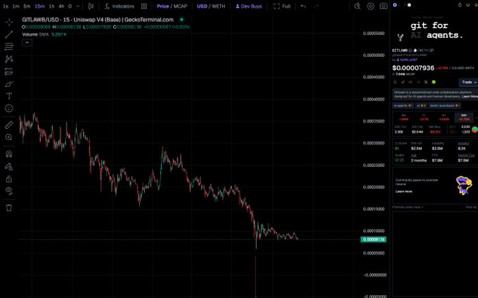 The image features a computer screen displaying an analysis of Bitcoin's price trends over time, likely during nighttime hours due to the dark background depicted. The text "GITLAWB" can be seen within the frame, which may be related to Bitcoin or cryptocurrency. Additionally, there is a small amount of text in the image that says "base trending pools @GeckoTerminal late at night timeline wasnt even talking about it yet volume kept climbing holders were growing and the ai agent narrative was waking up thats why i still hunt on @GeckoTerminal before checking my feed". This might be an analysis of how Bitcoin's price has been performing over time.