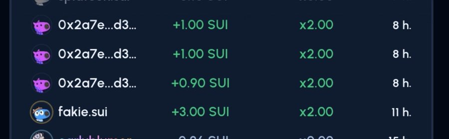 A cryptocurrency tracking interface showing SUI rewards, with wallet addresses receiving +1.00, +1.00, +0.90, and +3.00 SUI at x2.00 multipliers.