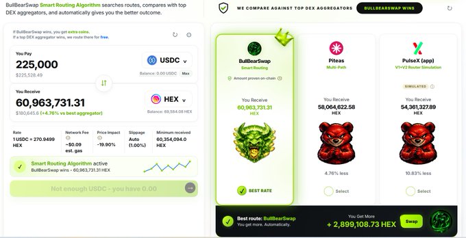 A screenshot of the BullBearSwap cryptocurrency exchange platform showing a swap from USDC ($225,000) to HEX, comparing rates against top DEX aggregators PulseX and Piteas, with BullBearSwap offering the best rate and showing 'BEST RATE' as the winning option.