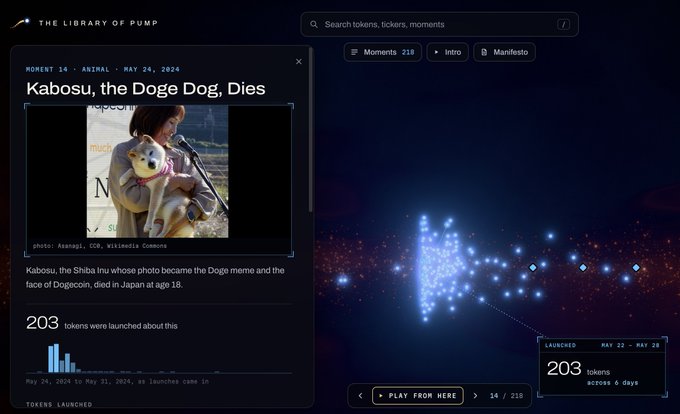 The image shows "The Library of Pump" interface highlighting Moment 16 from May 24, 2024, titled "Kabosu, the Doge Dog, Dies," featuring a photo of the Shiba Inu and noting that 203 tokens were launched about the event between May 22-25, matching the post about Kabosu's passing and the 203 tokens launched on @Pumpfun.