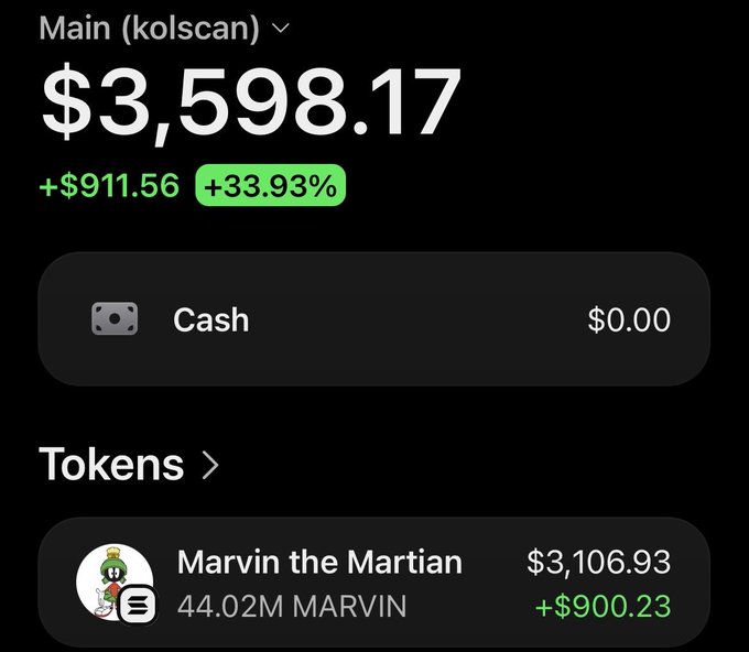 The image shows a crypto wallet (kolscan) holding $3,598.17, up 33.93% ($911.56), with the portfolio entirely in 44.02M $MARVIN tokens ("Marvin the the Martian") valued at $3,106.93, illustrating the project creator's significant 4.5% holding as discussed in the recap.