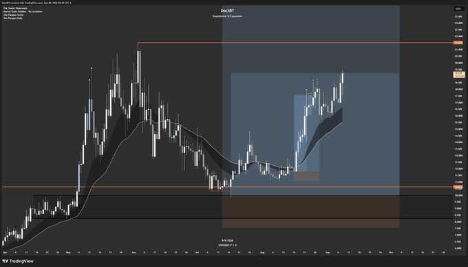 A candlestick chart of $VVV (TradingView) displays a strong upward trend with multiple horizontal support/resistance levels and a shaded forecast zone on the right, supporting the bullish sentiment expressed in the post about the chart "being beautiful."