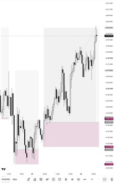 A candlestick chart showing price action with shaded zones in gray and pink, possibly indicating market structure or order blocks.