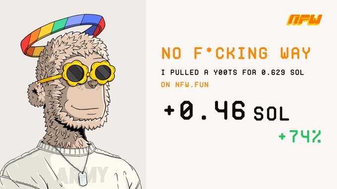 The image is a stylized NFT-style trading card featuring a cartoon monkey wearing flower-shaped sunglasses and a colorful rainbow halo. Text on the card reads "NFW | NO F*CKING WAY | I PULLED A Y00TS FOR 0.629 SOL ON NFW.FUN | +0.46 SOL | +74%" with the NFW logo in the corner.

The card celebrates the user's winning pull of a Y00TS NFT on the nfw.fun platform, highlighting the +0.46 SOL (+74%) profit achieved on the 0.629 SOL purchase.