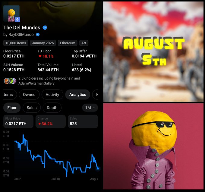 A cryptocurrency collection page for 'The Del Mundos' by RayD3llMundo displays a floor price of 0.0217 ETH, a downward-trending price chart, and features a yellow lemon character wearing sunglasses and a pink jacket.