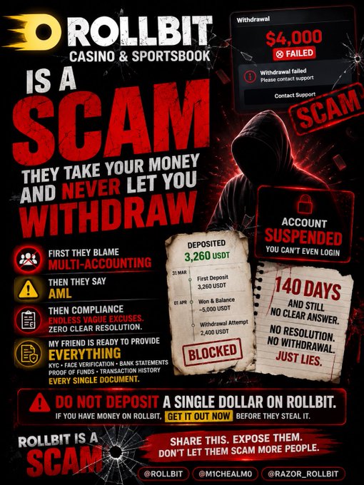 The image is a promotional poster warning that "Rollbit Casino & Sportsbook is a scam," alleging they freeze funds and never allow withdrawals, featuring specific allegations including a $4,000 withdrawal that failed and an account suspension. It visually reinforces the post's claims by displaying a fake $4,000 "FAILED" withdrawal notice, a "140 DAYS AND STILL NO CLEAR ANSWER" notebook graphic, and a fake ledger showing $3,260 USDT blocked—all matching the post's accusations against @rollbit regarding frozen funds, repeated vague compliance excuses, and lack of resolution for past 140 days.