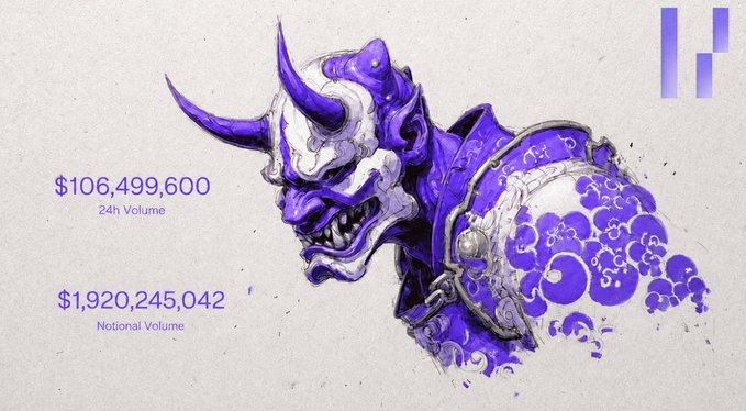 A graphic displaying financial figures, including '$106,499,600 24h Volume' and '$1,920,245,042 Notional Volume', alongside a purple and white illustration of a horned demonic figure.