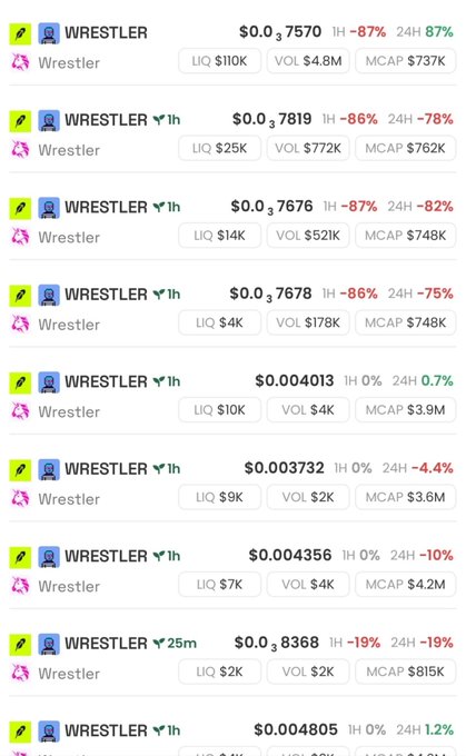 A mobile app screen displays a list of cryptocurrency tokens all named 'WRESTLER' (with a pink wrestler icon), showing significant price drops indicated by red percentages like -87% and -86%, along with liquidity and market cap figures.