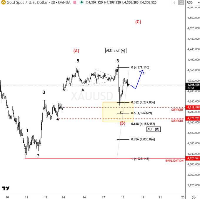 "Gold Spot Bitcoin / US Dollar currency pairs & altitudes from 4AM-6AM".