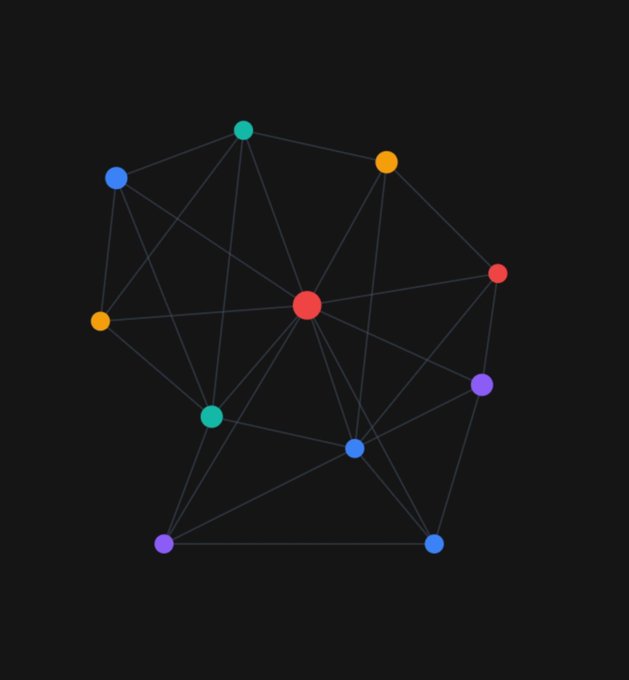 A digital illustration of a network graph with colored nodes in red, blue, green, yellow, and purple, connected by lines against a black background.