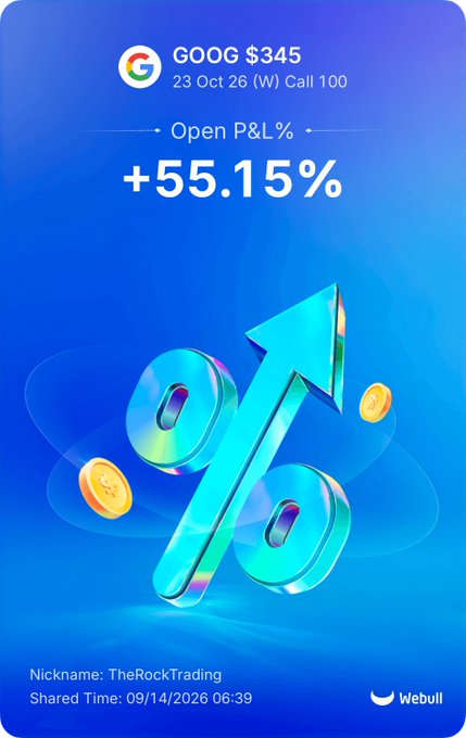 A Webull trading screenshot shows a GOOG call option expiring 10/23/26 with a strike of $345, displaying an impressive open P&L of +55.15%, shared by user "TheRockTrading" on 09/14/2026—visually reinforcing the post's sentiment that the Google call position is performing well.