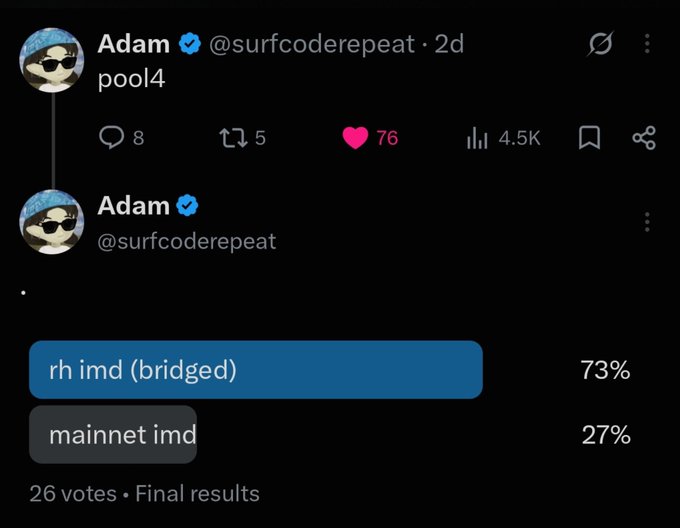 A Twitter post by @surfcoderepeat with the text "pool4" and 76 likes features a poll with 26 votes where "rh imd (bridged)" won 73% over "mainnet imd" at 27%. The image complements the accompanying caption's sentiment about preferring mainnet activity but acknowledging the greater attention gained on the RH bridged chain.