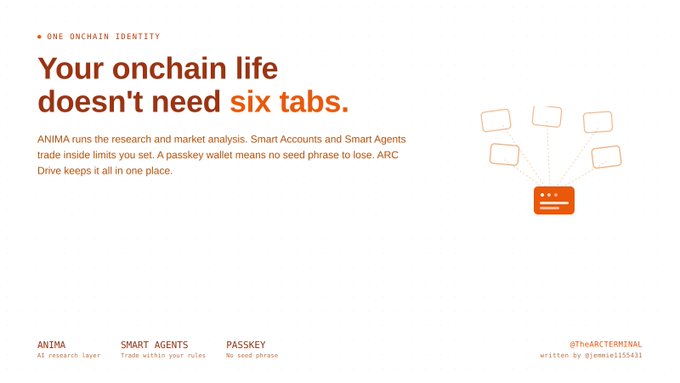 Marketing graphic titled 'Your onchain life doesn't need six tabs' describing ANIMA's Smart Accounts and Smart Agents, with footer labels ANIMA, SMART AGENTS, and PASSKEY.