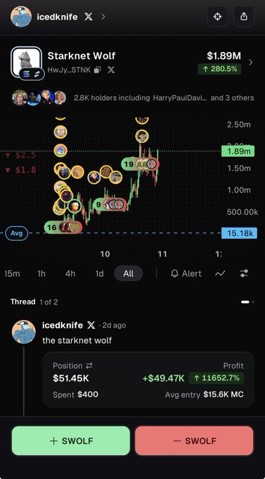 The image displays a "$WOLF" token trading chart showing a dramatic price surge to $1.89M (up 280.5%), with the trader "icedknife" highlighting their successful position of $51.45K—investing just $400 for a +$49.47K profit (11,652.7% gain), illustrating their post about a rare 100x call they actually held via Pumpfun.
