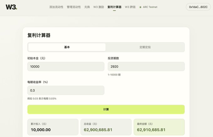 The image shows a compound interest calculator on W3 (w333.live) with an initial principal of 10,000 yuan invested over 2,920 periods (8 years) at a 0.3% yield rate, resulting in a final amount of 62,910,685.81 yuan—demonstrating how compounding returns can grow modest LP positions into substantial gains, as highlighted in the accompanying post.