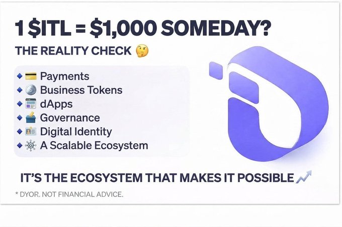 A promotional graphic asking '1 $ITL = $1,000 SOMEDAY?' highlighting use cases like Payments, Business Tokens, dApps, and Governance, alongside a purple 'i' logo.