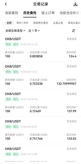 The image shows a trading history record (历史委托) of OKB/USDT market buy orders made on consecutive days from October 5-9, with each order placing 100 USDT to purchase OKB at market price, resulting in varying execution prices that dropped from $133-137 down to $124.40, supporting the post's "OKB DCA Log" of 100U daily purchases of $OKB.