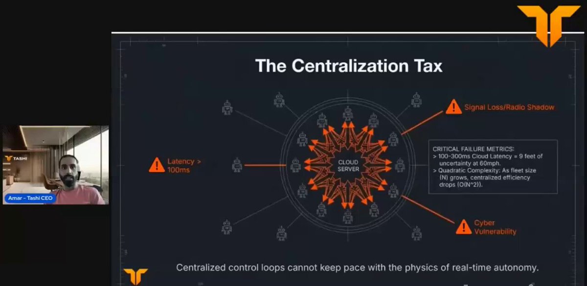 The image shows a presentation slide with an orange circle containing various terms related to centralization, such as "centralized control", "centralized failure", and "centralization tax". The text on the slide suggests that these terms are relevant to the discussion of the Centralization Tax in the context of cloud computing.