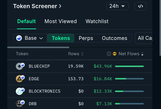 A 'Token Screener' interface showing crypto tokens including BLUECHIP ($43.96K), EDGE ($16.84K), BLOCKTRONICS ($12.33K), and DRB ($7.13K) in net flows.