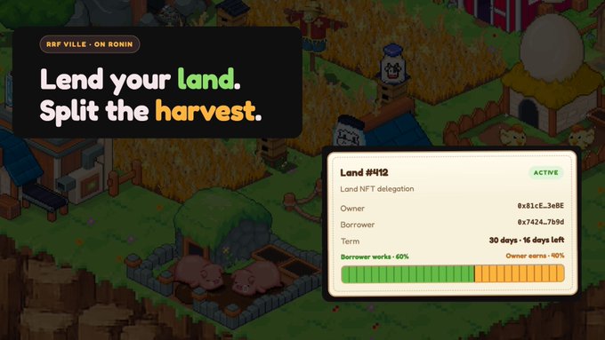 A promotional image for the NFT game 'RRF Ville - On Ronin' showing the feature 'Lend your land. Split the harvest.' with a sample Land #412 NFT delegation card displayed over pixel art game scenery.