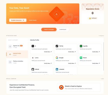 A pale finance web interface displays “Your Data, Your Asset,” “Reputation Score 0,” “Validity Profiles,” and tiles for platforms including X, TikTok, Spotify, YouTube, and LinkedIn.
