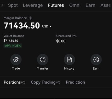 A crypto futures dashboard shows a margin balance of **$71,434.50 USD**, wallet balance **$71,434.50** (**+2.25%**), unrealized P&L **$0.00**, and **Positions (0)**. This supports the post’s claim that the BTC short was fully take-profit’d, pushing the challenge account to a new all-time high and marking **40%** progress.