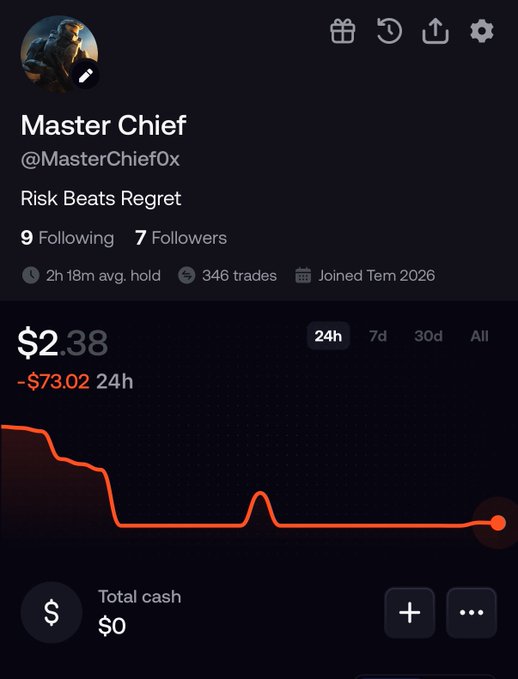 A trading profile for 'Master Chief' (@MasterChief0x) with the bio 'Risk Beats Regret', showing a token price of $2.38, down $73.02 in 24h.
