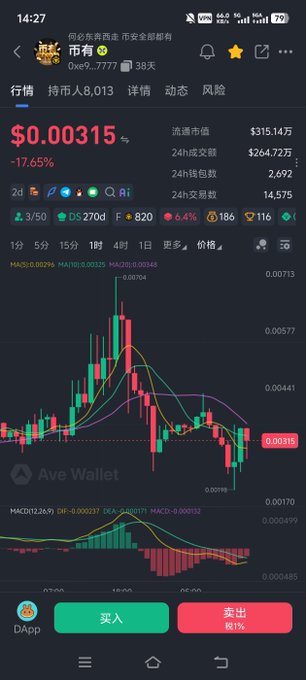 A mobile trading app screen shows cryptocurrency price charts with values like '$0.00315', '-17.65%', '流通市值 $315.14万', and Chinese buy/sell buttons.